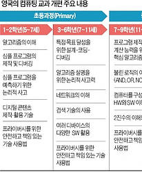 코딩교육이 영어보다 중요해질 것
